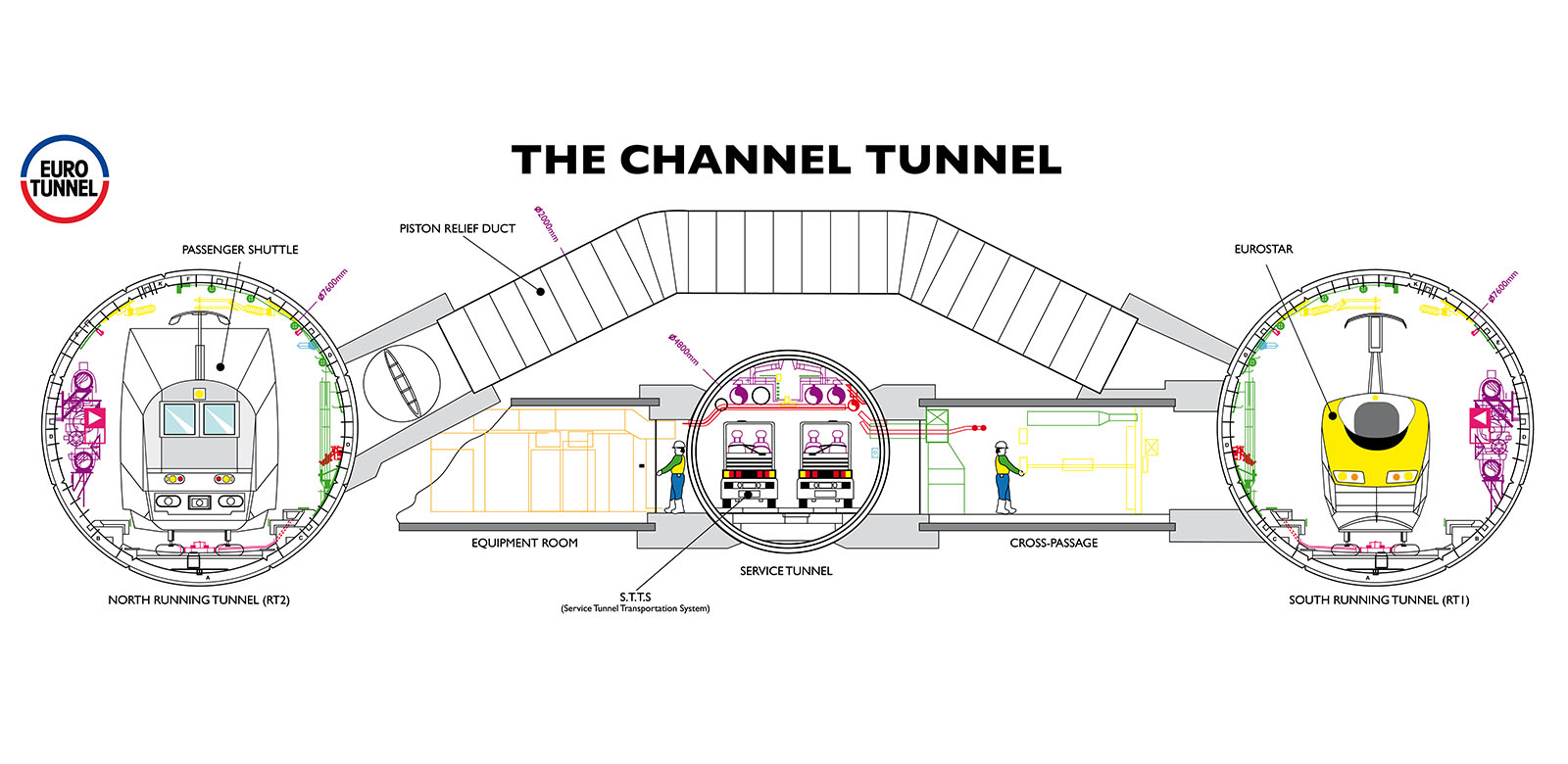 Munching Ga wandelen Niet verwacht The Channel Tunnel - Eurotunnel