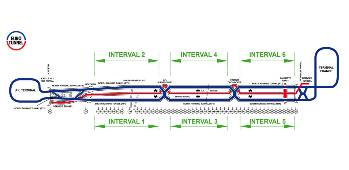 The Channel Tunnel - Eurotunnel